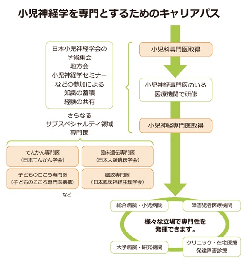 JSCN_careepass